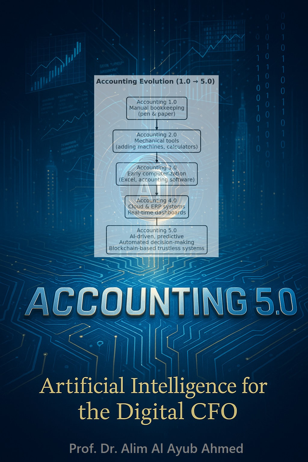 Accounting 5.0: Artificial Intelligence for the Digital CFO